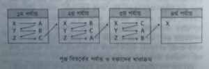 বিতর্কের পুঞ্জ মডেল