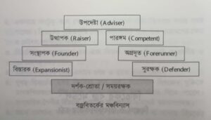 বিতর্কের বজ্র মডেল