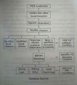 বিতার্কিকের লক্ষ্য ও বিকাশপথ