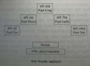 বিতর্কের কাব্য মডেল