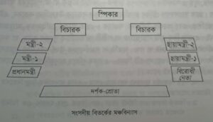 বিতর্কের সংসদ মডেল