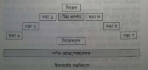 বিতর্কের চিহ্ন মডেল