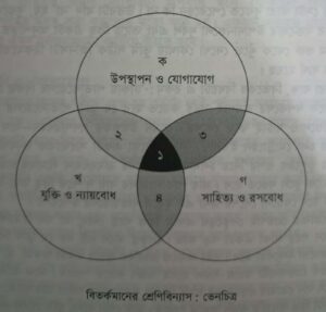 বিতর্ক উপাদানের মিশ্রণ