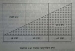 বিতর্কের তত্ত্বীয় দিক