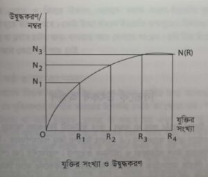 বিতর্কের তত্ত্বীয় দিক