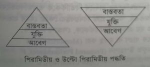 বিতর্কের তত্ত্বীয় দিক