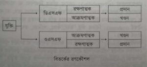 বিতর্কের তত্ত্বীয় দিক